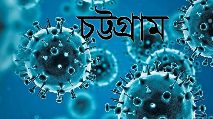 চট্টগ্রামে শনাক্ত বেড়েছে চট্টগ্রামে শনাক্ত বেড়েছে