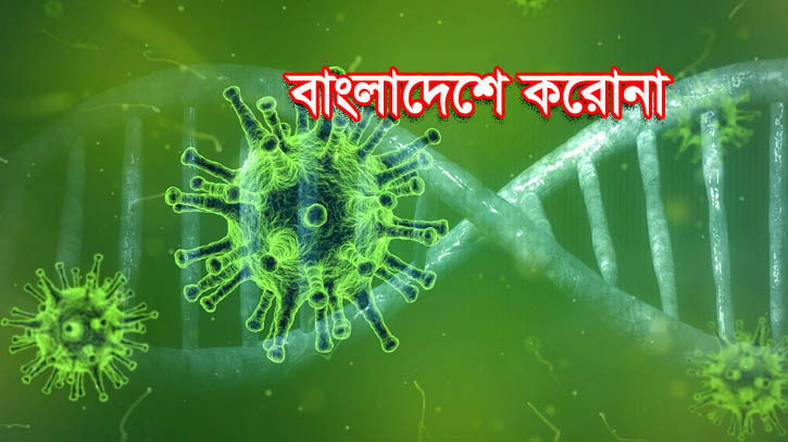 ৪ জনের মৃত্যু, শনাক্ত দুই হাজারের বেশি ৪ জনের মৃত্যু, শনাক্ত দুই হাজারের বেশি