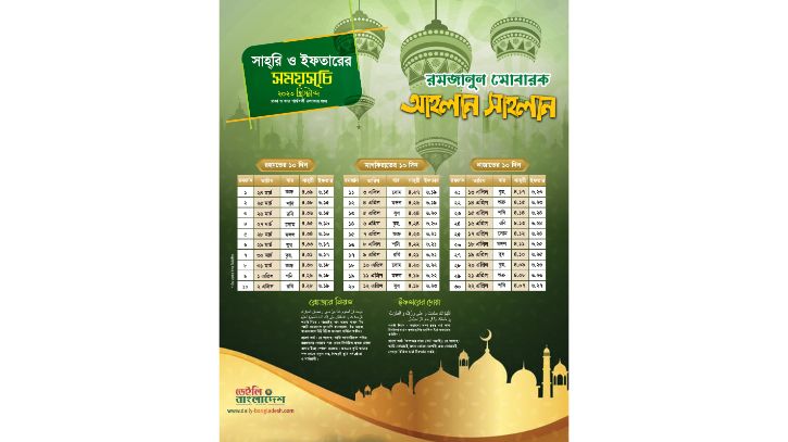 মাহে রমজান ২০২৩-এর সেহরি ও ইফতারের সময়সূচি মাহে রমজান ২০২৩-এর সেহরি ও ইফতারের সময়সূচি