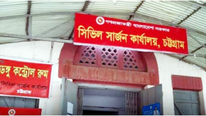 চট্টগ্রামে ২৪ ঘন্টায় ২৯৬ জনের করোনা আক্রান্ত চট্টগ্রামে ২৪ ঘন্টায় ২৯৬ জনের করোনা আক্রান্ত