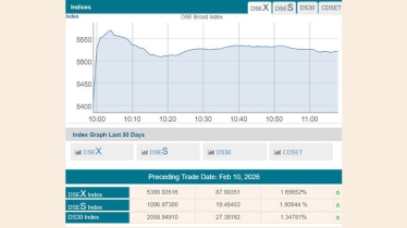বিএনপির জয়ের পর বড় উত্থানে পুঁজিবাজারে লেনদেন শুরু