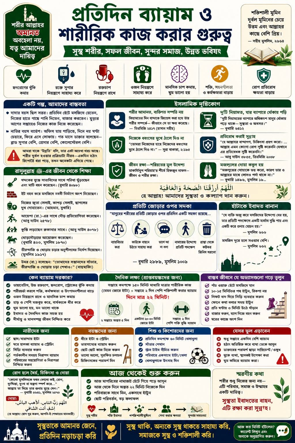 প্রতিদিন ব্যায়াম ও শারীরিক কাজ করার গুরুত্ব